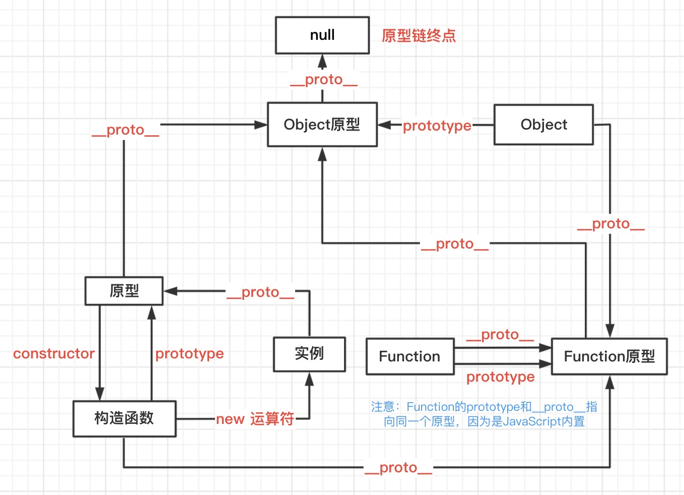 示例图